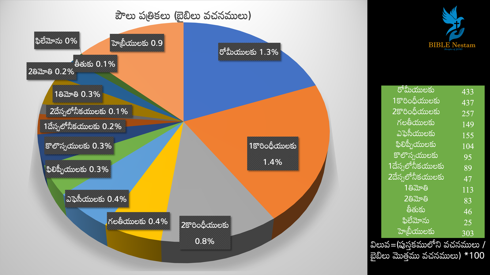 పై చార్ట్ 6