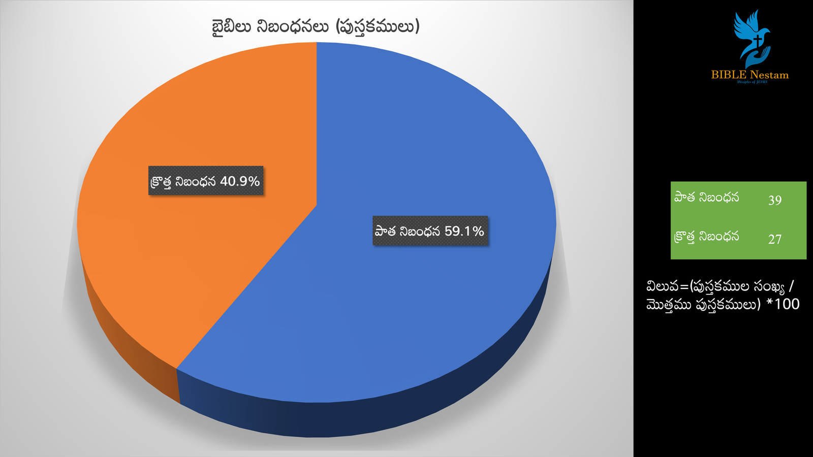 పై చార్ట్ 1