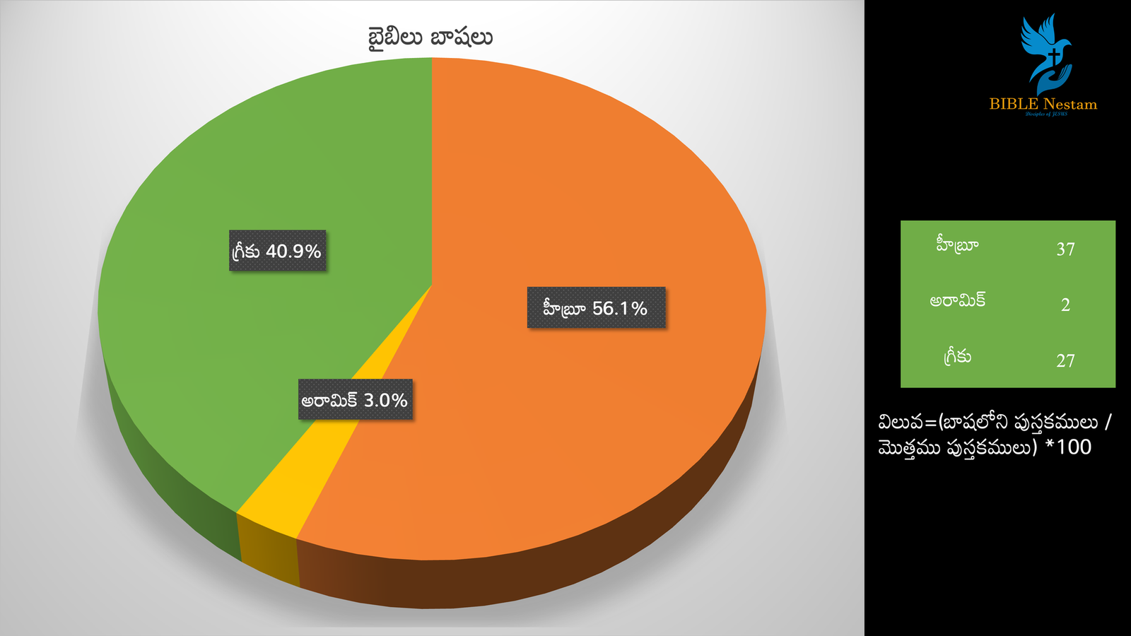 పై చార్ట్ 5