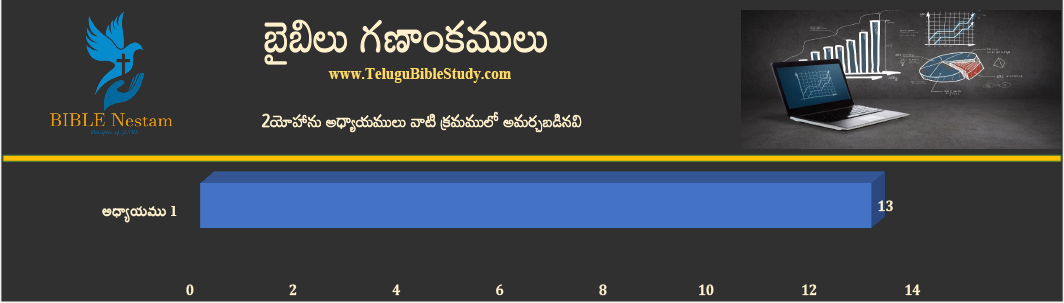 2 యోహాను చార్ట్ 1