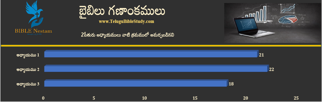 2 పేతురు చార్ట్ 1