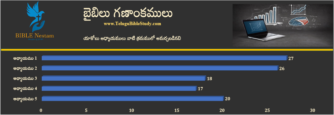 యాకోబు చార్ట్ 1
