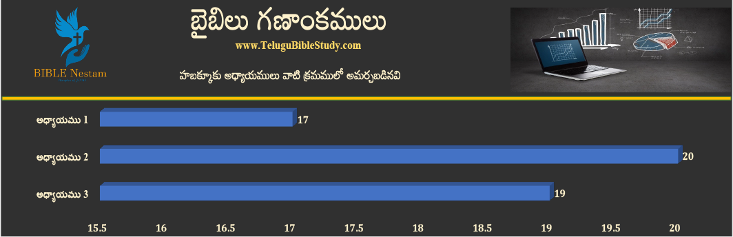 హబక్కూకు