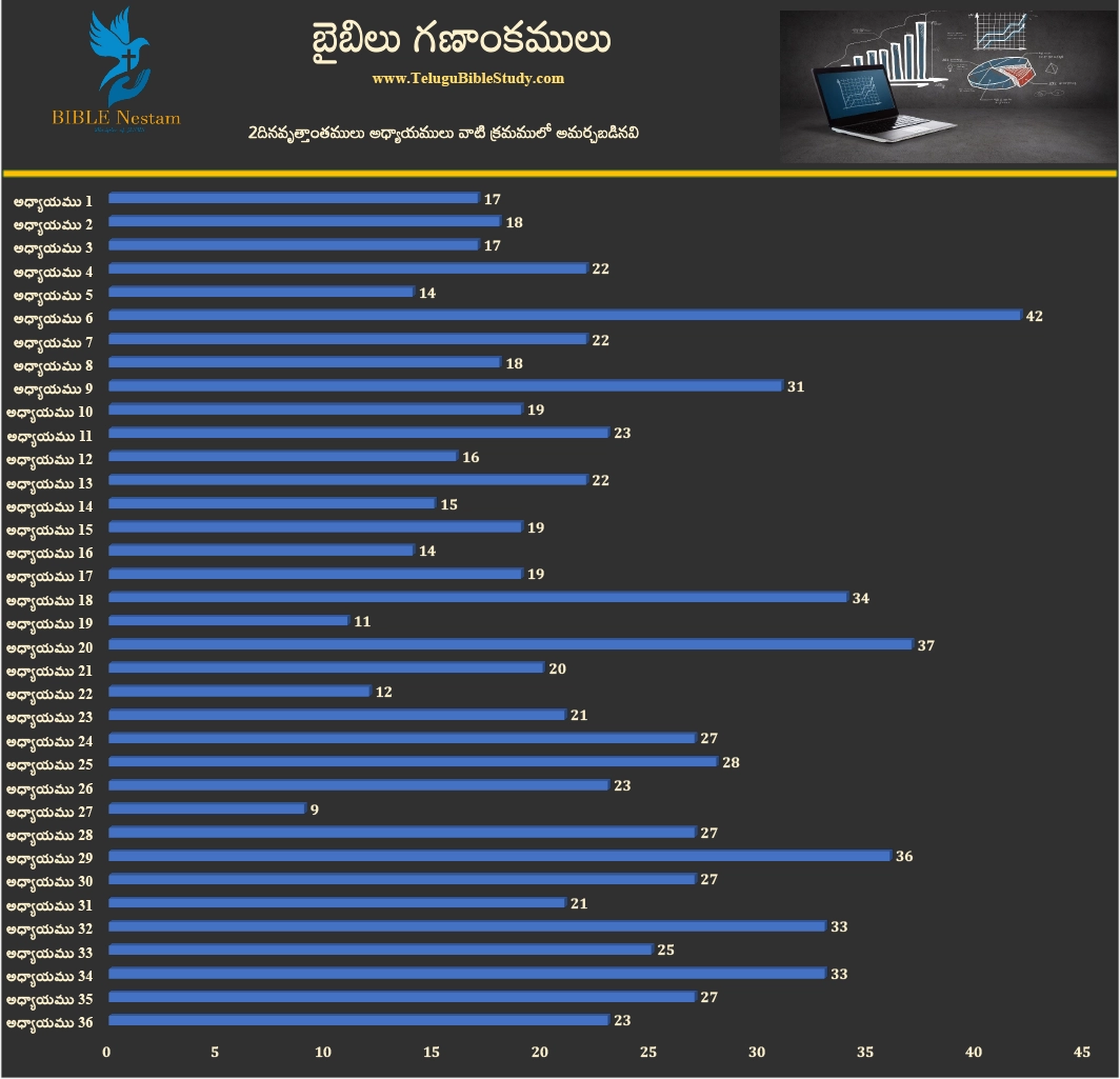 2 దినవృత్తాంతములు Graph