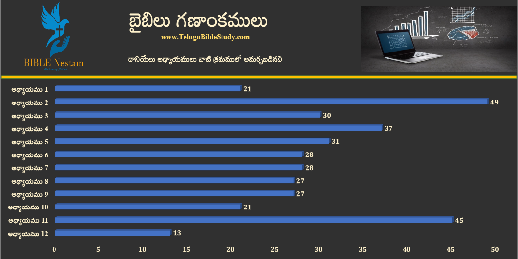 దానియేలు