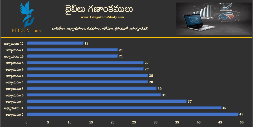దానియేలు
