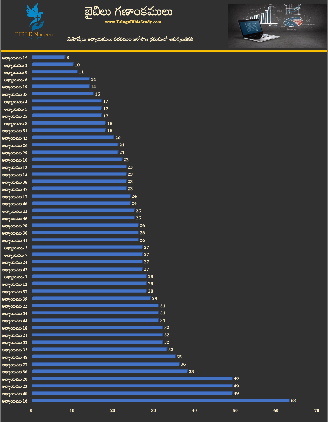 యెహెజ్కేలు