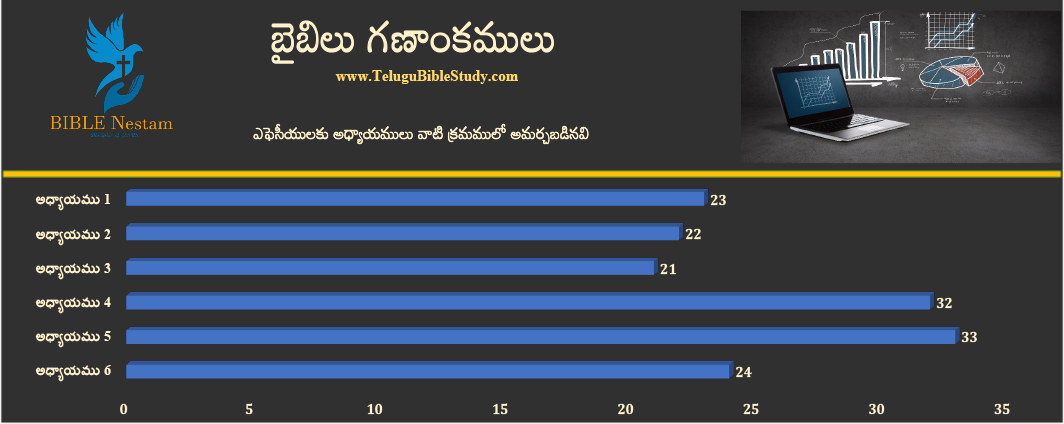 ఎఫెసీయులకు చార్ట్ 1