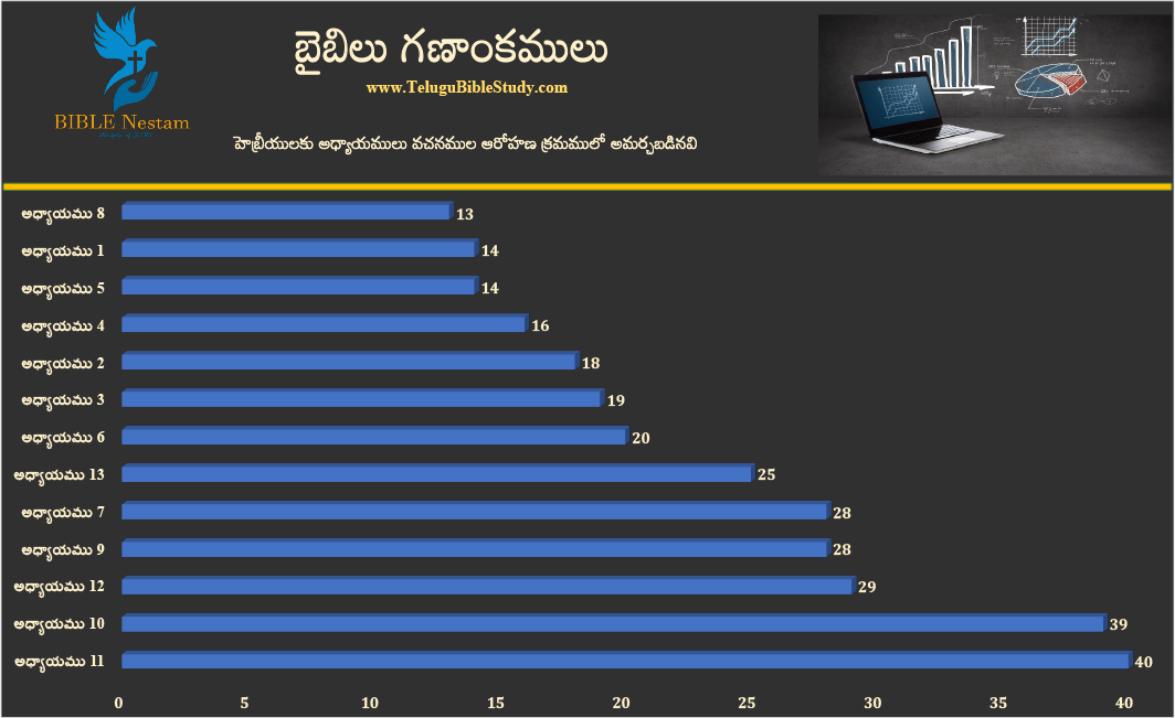 హెబ్రీయులకు చార్ట్ 2