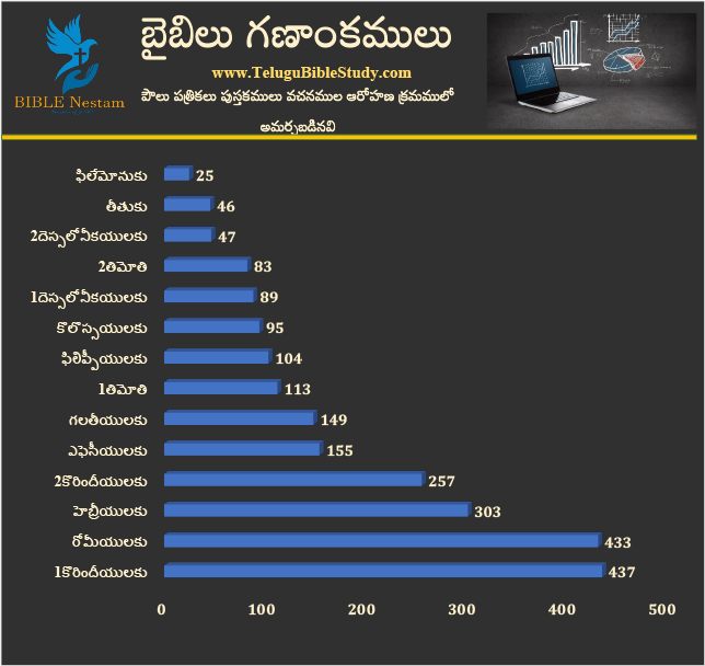 బార్ చార్ట్ 2