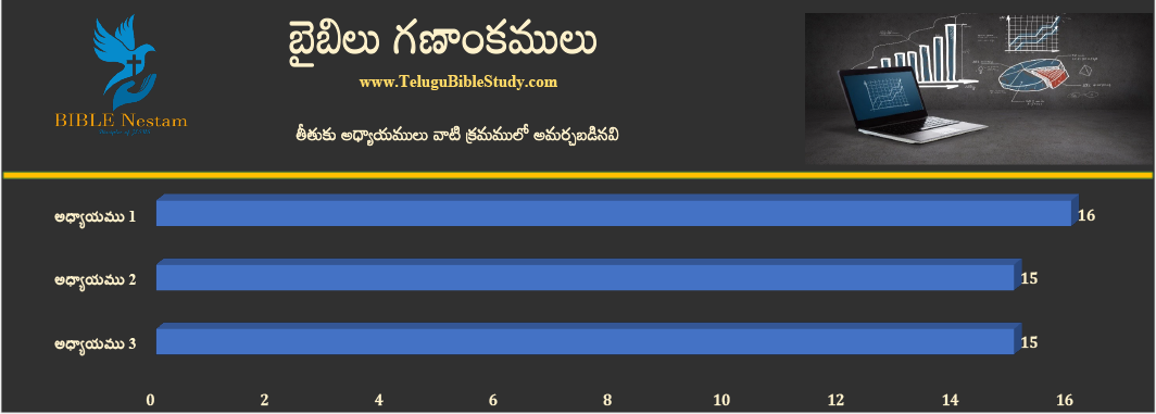 తీతుకు చార్ట్ 1