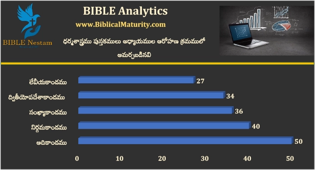 Pentateuch Bar Chart