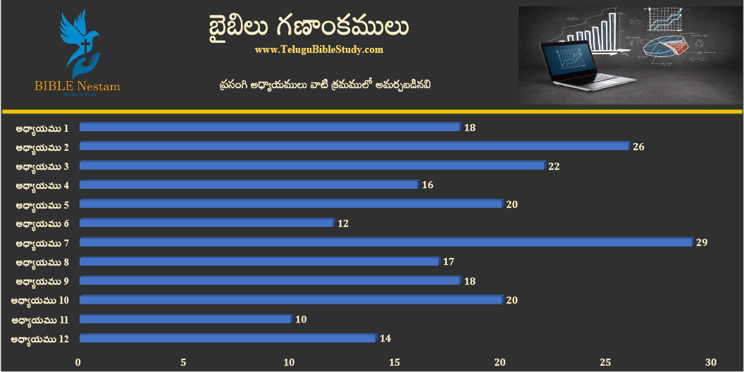 ప్రసంగి