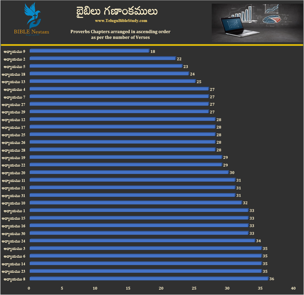 సామెతలు