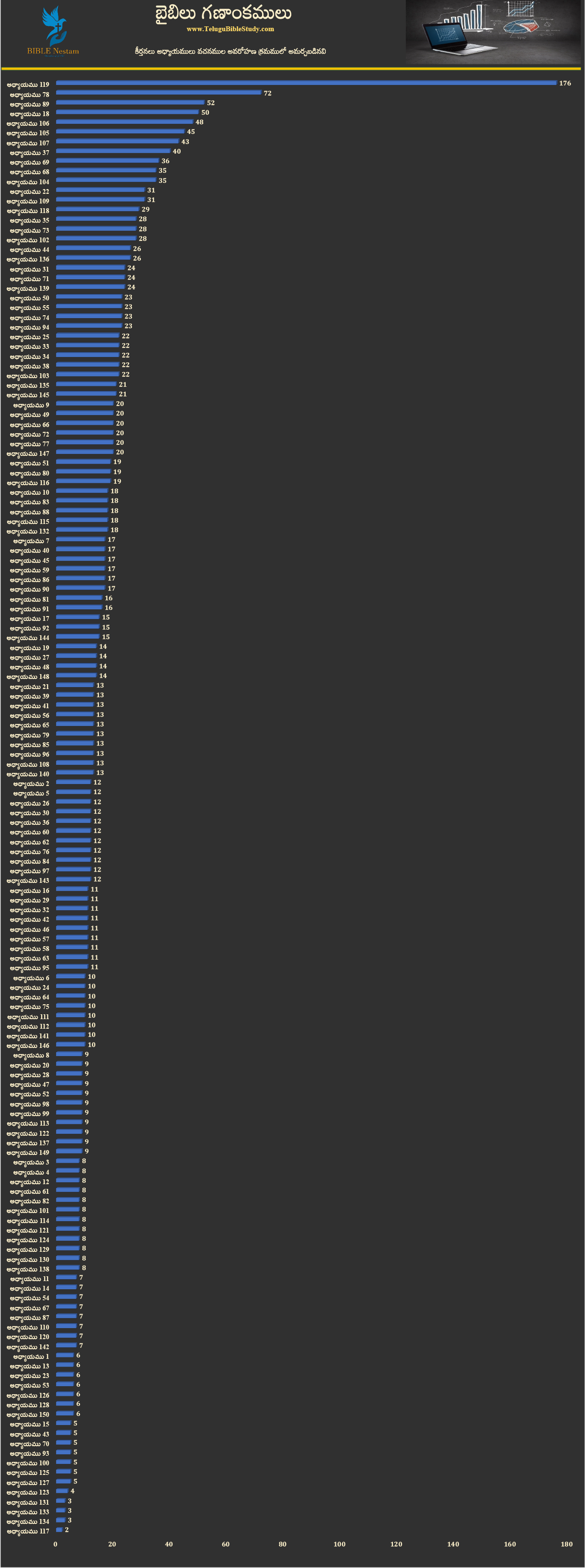 కీర్తనలు