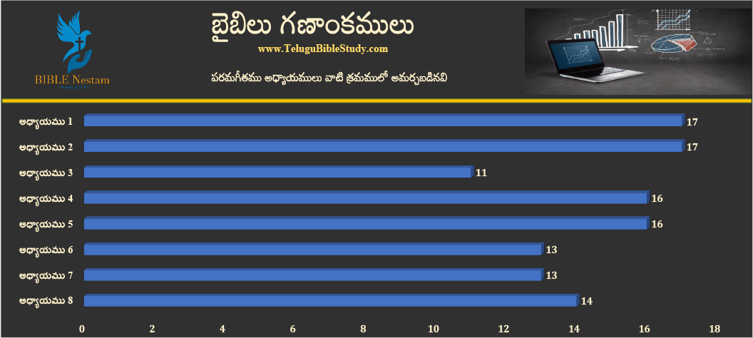 పరమగీతము