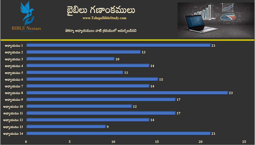 జెకర్యా