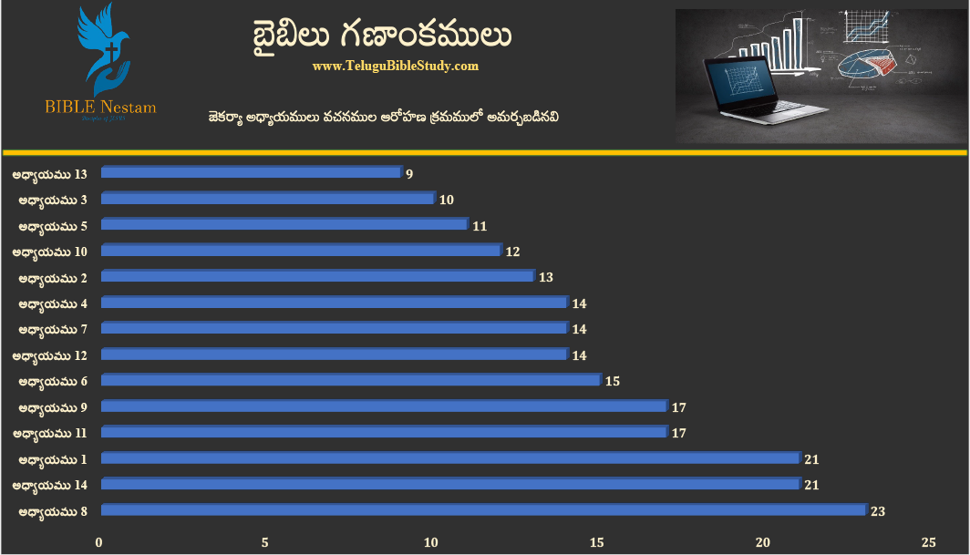 జెకర్యా