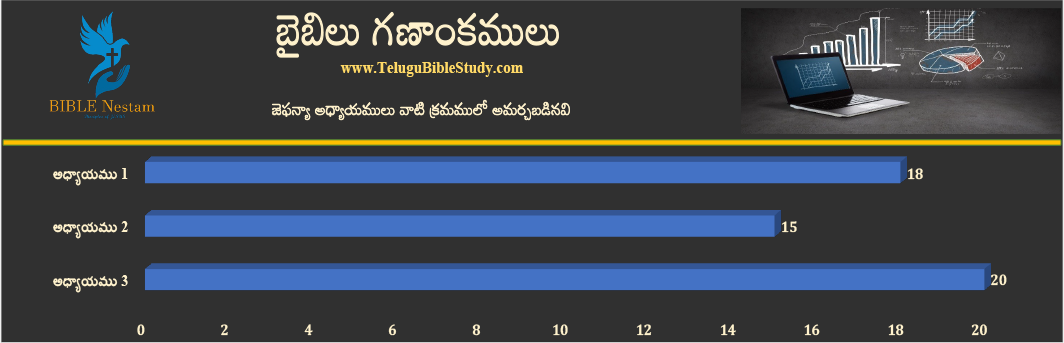 జెఫన్యా